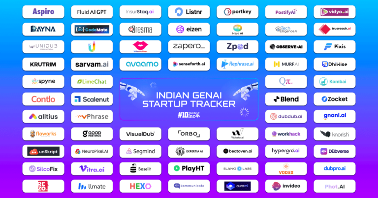 Meet 60+ Startups Putting India On Global Map