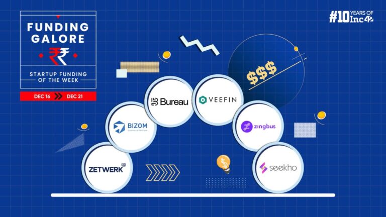 Indian Startup Funding — Startups Raised $171 Mn This Week