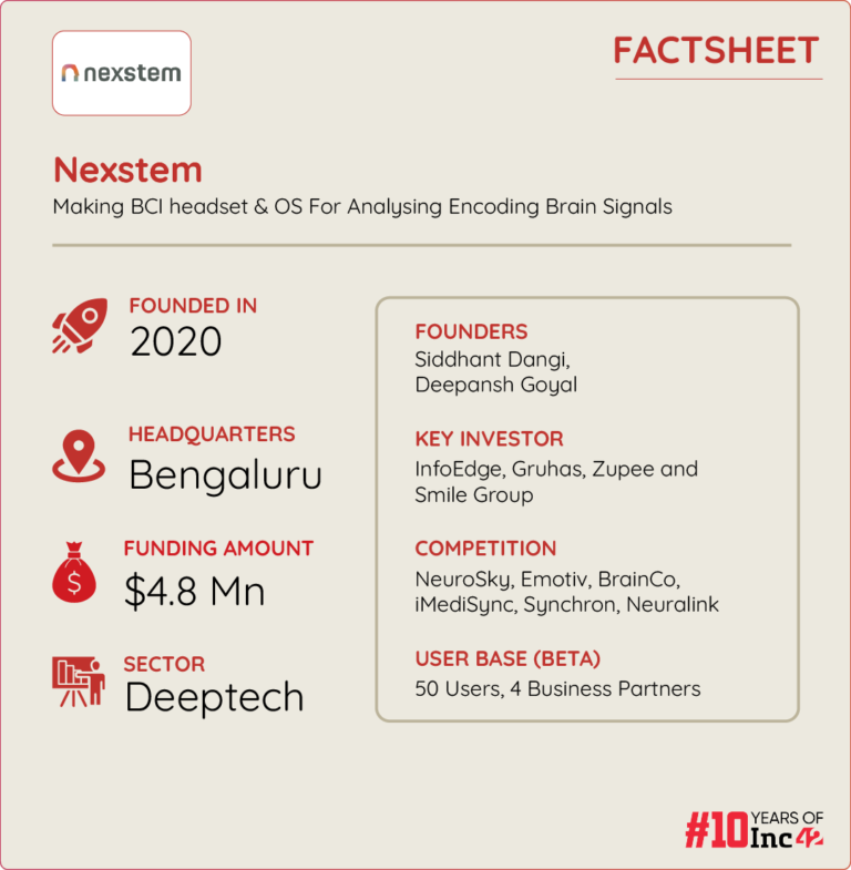 Nexstem Is Building A ‘Neurotech Pack’ For Enterprises & Researchers; Will It Be The New SaaS Provider In The Era Of BCI?