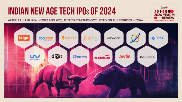 12 Indian Startups That Made D-Street Debut In 2024